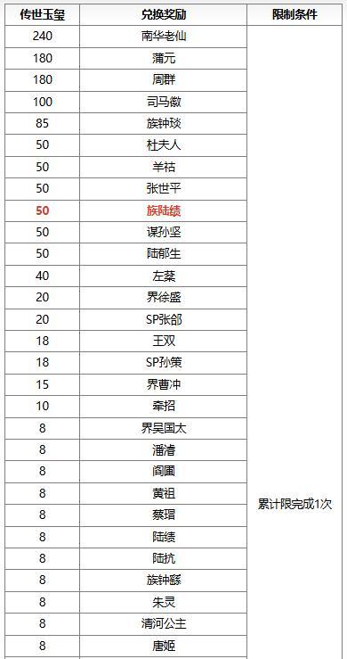 【官方活动】末伏许愿族陆绩来袭 飞火贯虹*张绣琳琅绘卷上新