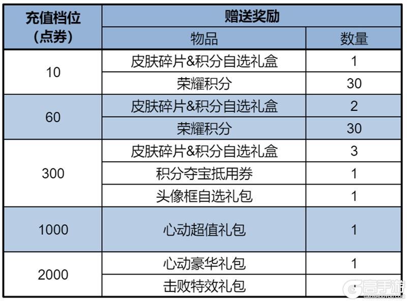 《王者荣耀》8月21日版本更新公告