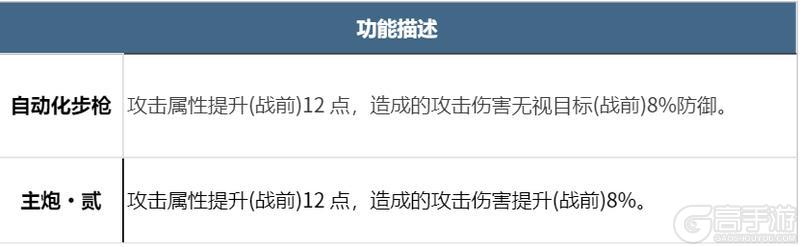 飞机能在地面出战？盘点X4纪元机甲的那些使用冷知识！