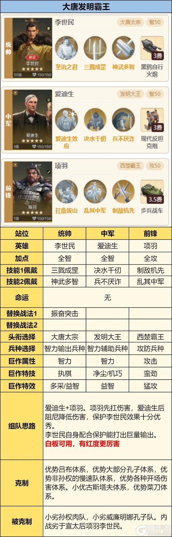 你真的懂「至治之君」？一文讲透李世民技能机制和配队