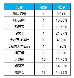 《凌云诺》招贤纳士·金盆聚宝