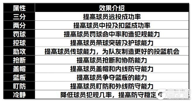 新手攻略丨专精佩戴攻略