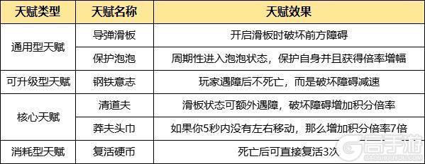 【超能无尽更新】超强能力x特殊事件，开启跑酷新篇章