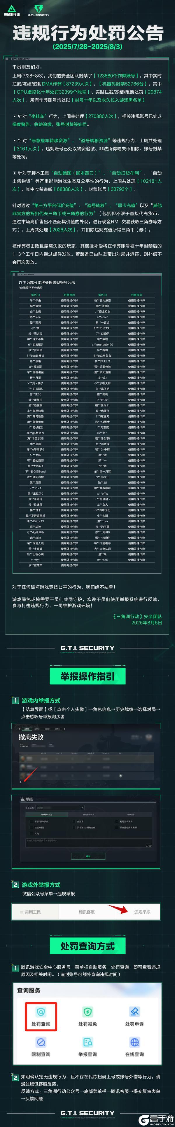 违规行为处罚公告（7.28~8.3）