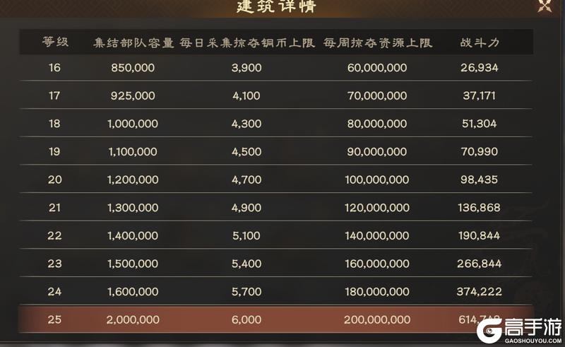 偃武