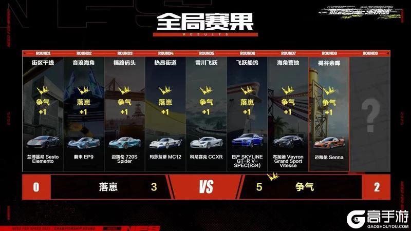 源计划领衔，总决赛6人名单新鲜出炉，快来看看都有谁晋级了?