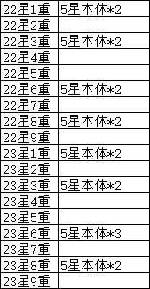 英雄升星本体数量汇总