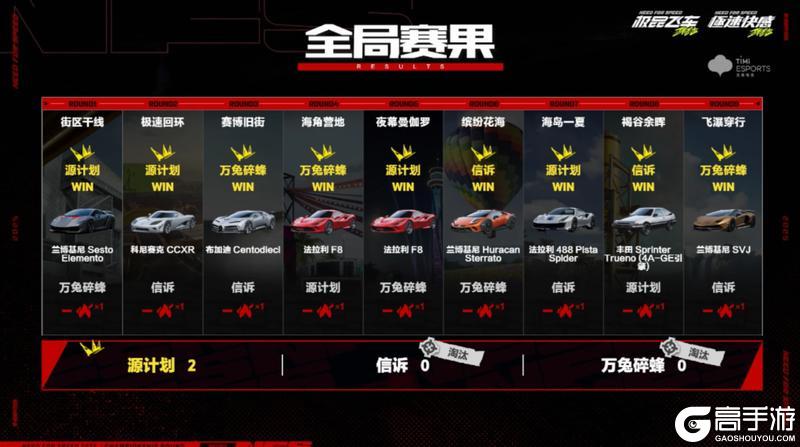 计划不变，续写传奇！恭喜源计划荣获2025车神邀请赛总冠军！