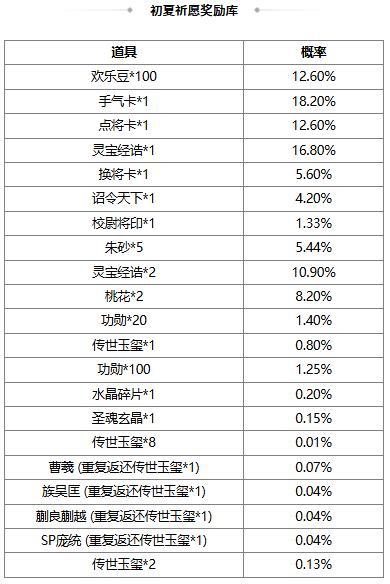 【官方活动】8.3-8.8 占星秘宝王双返场 膺怒如火*族吴匡夺宝上新
