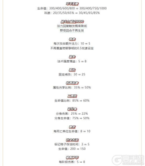 天下无双格斗大会平衡性调整、符文大陆传奇恭喜发财模式限时开启