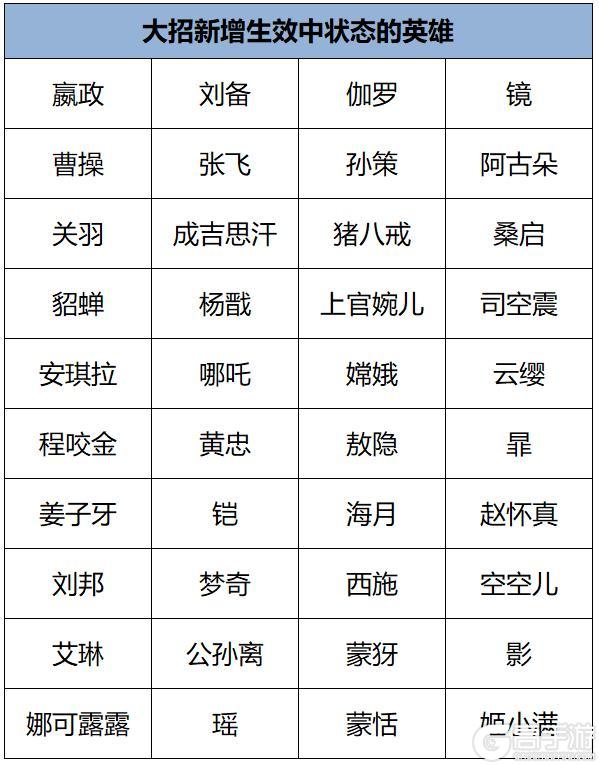 《王者荣耀》8月28日体验服不停机更新公告