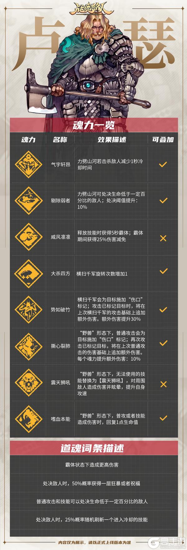 【更新预告01】修罗新英雄狮心骑士登场！敖川首款超凡皮肤上线【原文有视频】