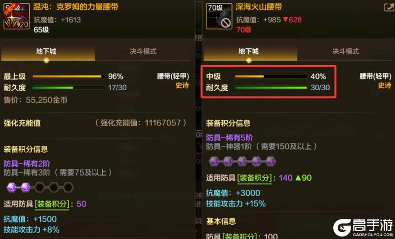装备库3大陷阱避坑，附全部位毕业词条推荐！