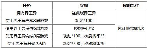 《三国杀OL互通版》出伏祈愿界王异来袭 奇珍翻翻乐张华返场