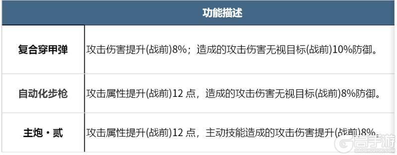 飞机能在地面出战？盘点X4纪元机甲的那些使用冷知识！