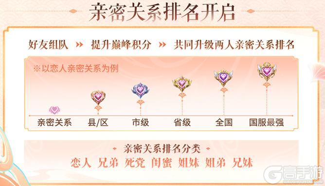 《王者荣耀》8月5日体验服不停机更新公告