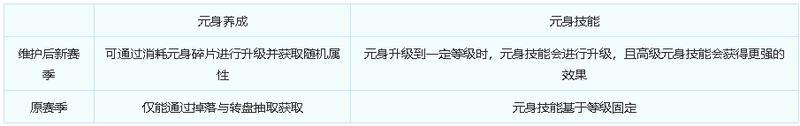 《梦幻西游》2025年08月20日维护公告