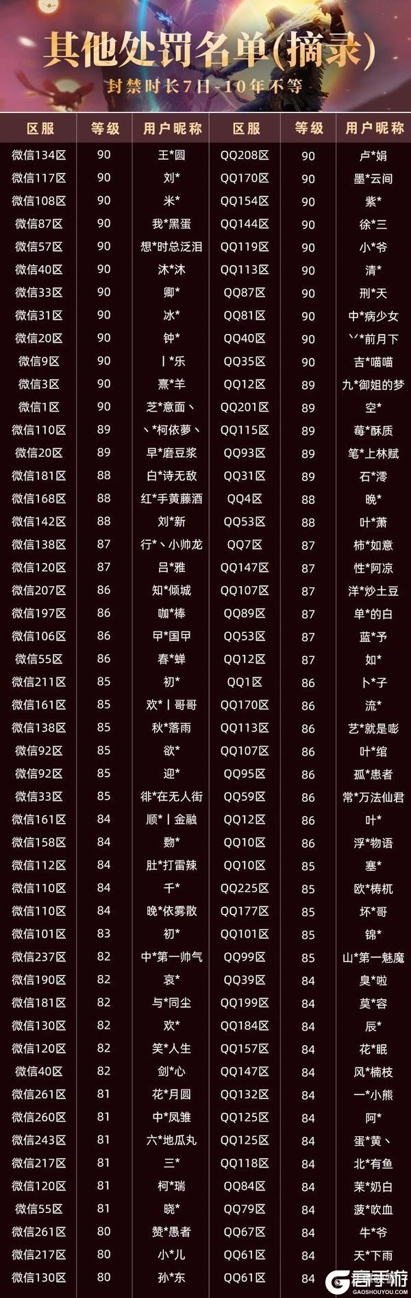 【大羿行动】7月外挂打击阶段性公告