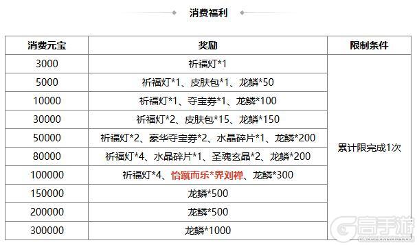 《三国杀OL互通版》出伏祈愿界王异来袭 奇珍翻翻乐张华返场