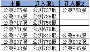 《凌云诺》8月28日合服公告