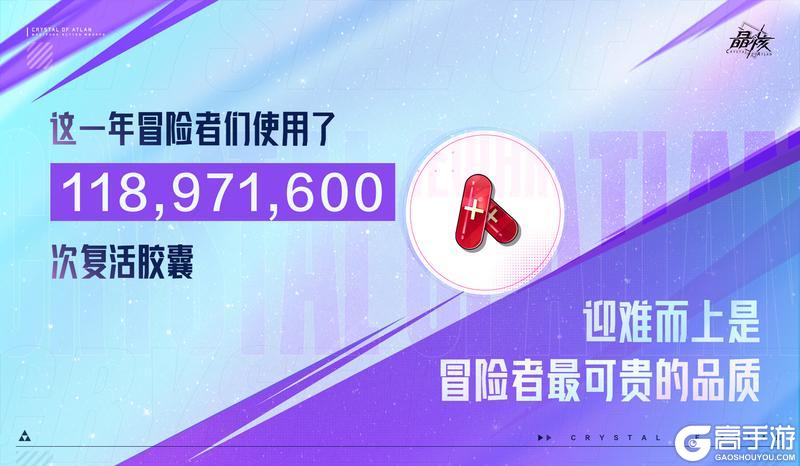 《晶核》二周年趣味数据回顾,致敬每一次冒险与创作!