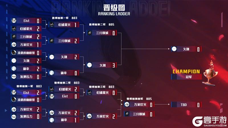 《逃跑吧！少年》追风杯决赛战报