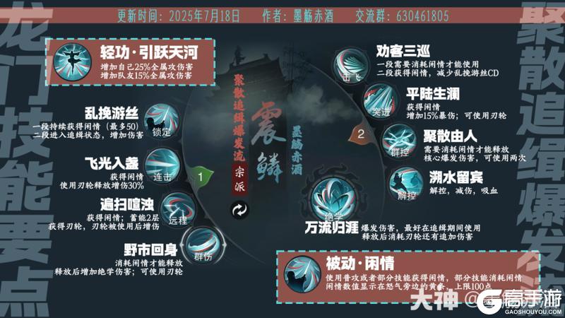 《一梦江湖》入学龙门就有丝滑小连招横着走江湖