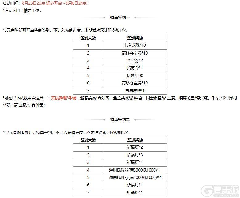 【官方活动】七夕祈愿谋小乔上新 幻惑欲影*魔貂蝉琳琅绘卷上新