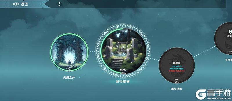 世界副本：异界秘境玩法详细介绍
