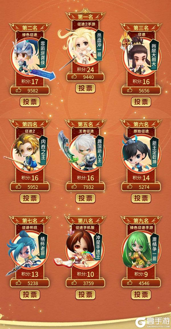 《王者征途》8月8夏日盛典：冲超深圳站一哥14星问鼎