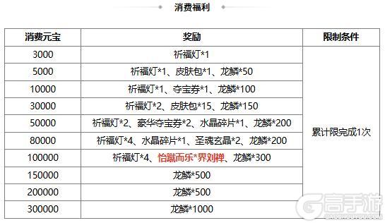【官方活动】8.17-8.22 出伏祈愿界王异来袭 奇珍翻翻乐张华返场