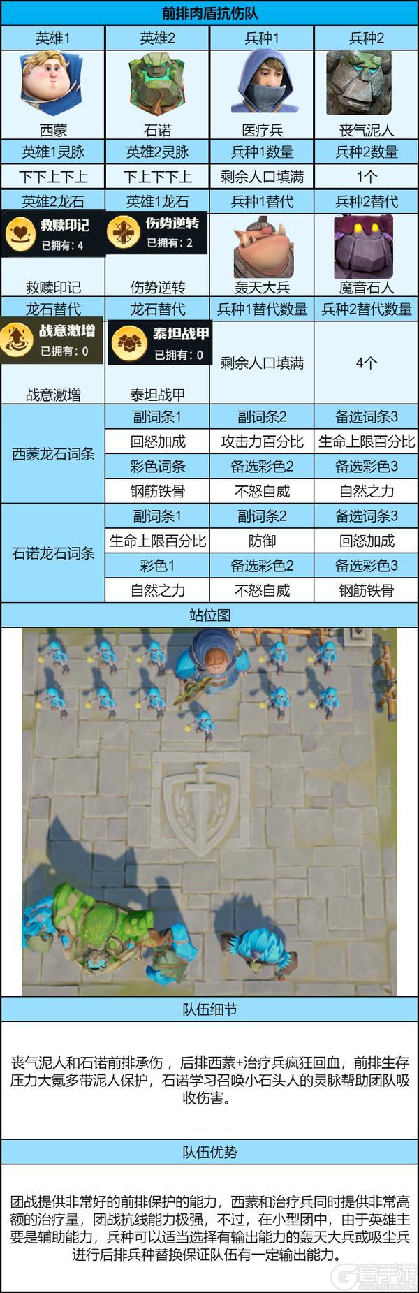 【古树新生】剧本后期 PVP 平民阵容搭配推荐