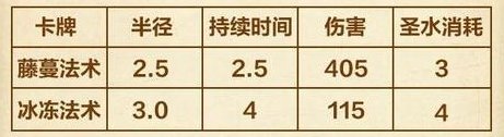 《部落冲突：皇室战争》全新法术卡牌：藤蔓法术！