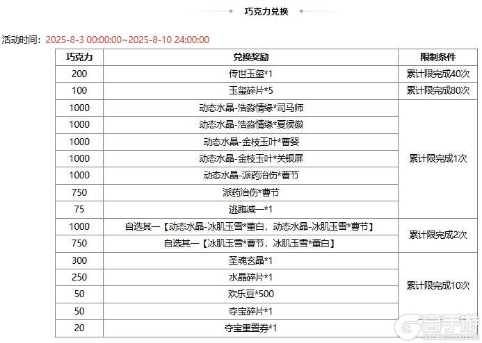 【官方活动】8.3-8.8 占星秘宝王双返场 膺怒如火*族吴匡夺宝上新