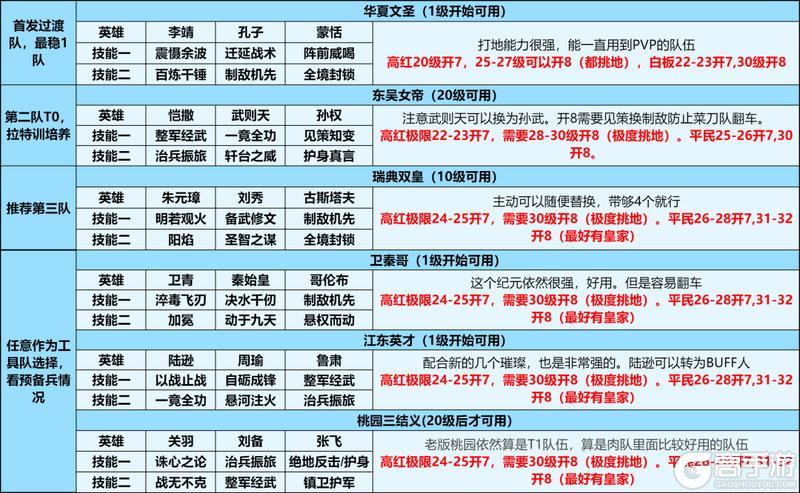 攻略分享丨必看！X4纪元开荒攻略分享
