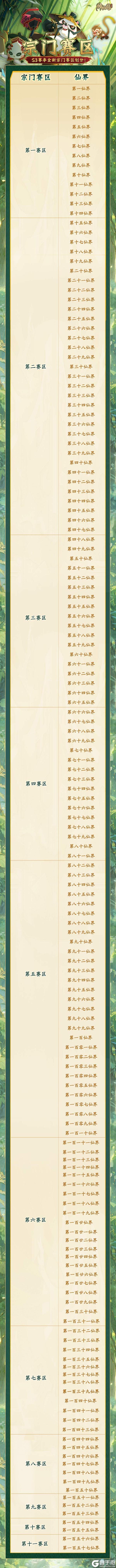 宗门赛区 | 全新S3宗门赛区划分再度来袭!