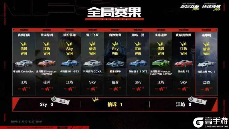 源计划领衔，总决赛6人名单新鲜出炉，快来看看都有谁晋级了?