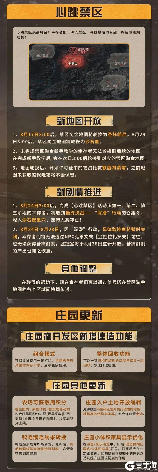 《明日之后》更新公告 |心跳禁区新事件新剧情！