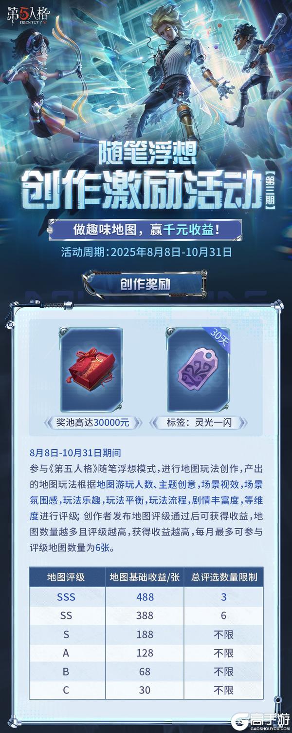 《第五人格》随笔浮想创作激励活动第三期