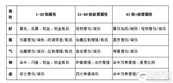 踏风行仙界指南 | 法相境界真魂养成全方位养成攻略