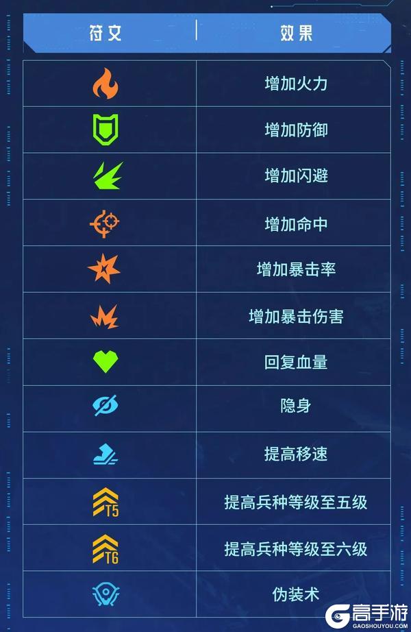 大神攻略丨遗迹战场进阶制胜指南，生存策略与排名提升秘籍