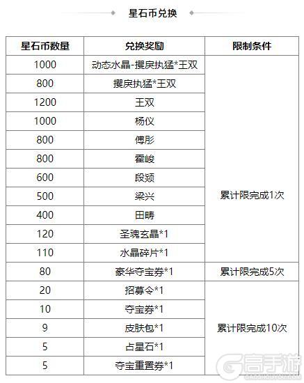 《三国杀OL互通版》占星秘宝王双返场 族吴匡夺宝上新