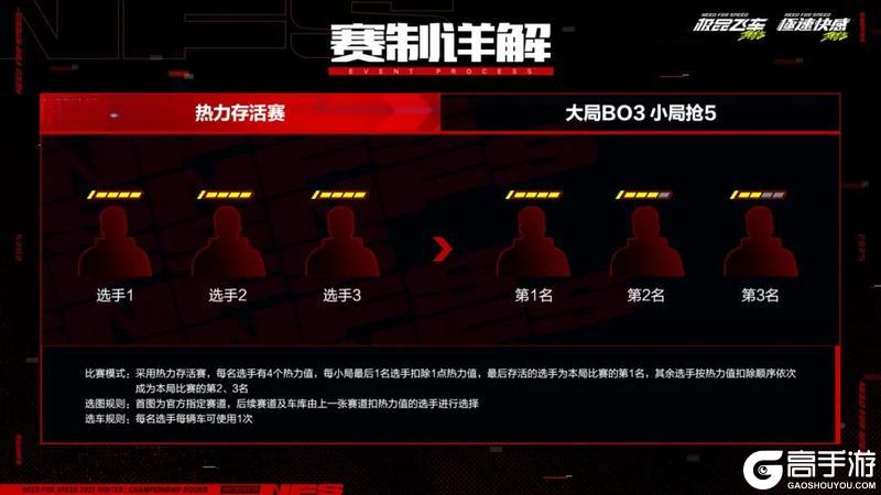 2025车神邀请赛总决赛明日16:00开战，全金车（含殿堂）等你来抽