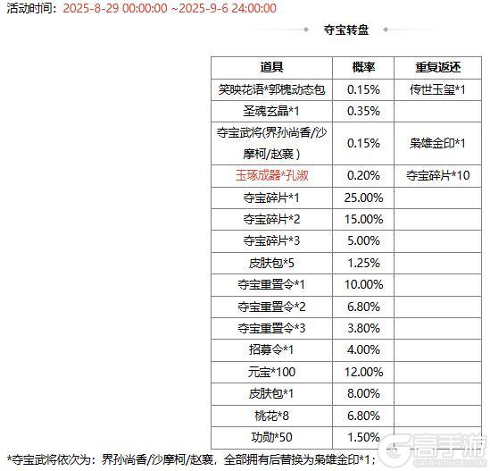 【官方活动】七夕祈愿谋小乔上新 幻惑欲影*魔貂蝉琳琅绘卷上新