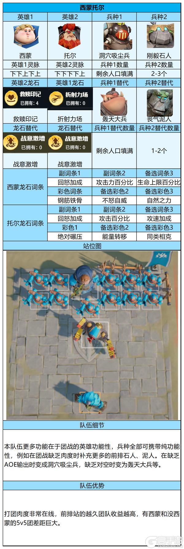 高养成玩家必看！【古树新生】剧本后期进阶版PVP阵容推荐！