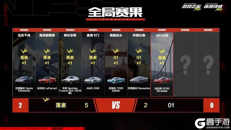 源计划领衔，总决赛6人名单新鲜出炉，快来看看都有谁晋级了?