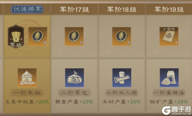 偃武