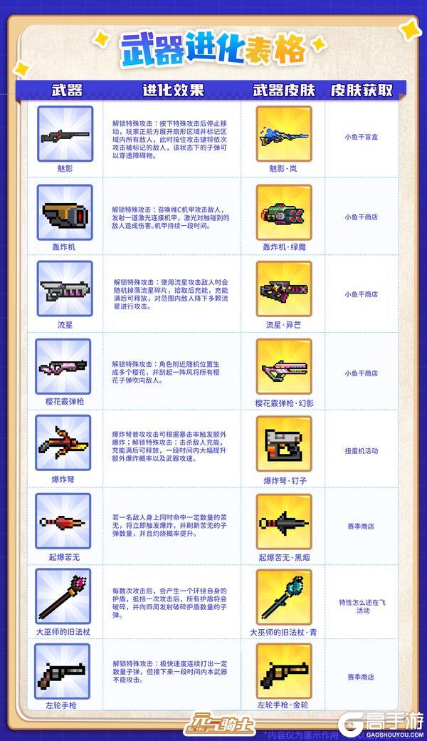 《元气骑士》预告3|虚空入侵 超时空忍者常驻！