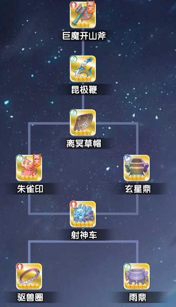 专克前排！新法宝巨魔开山斧攻略
