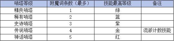 坠落守望者